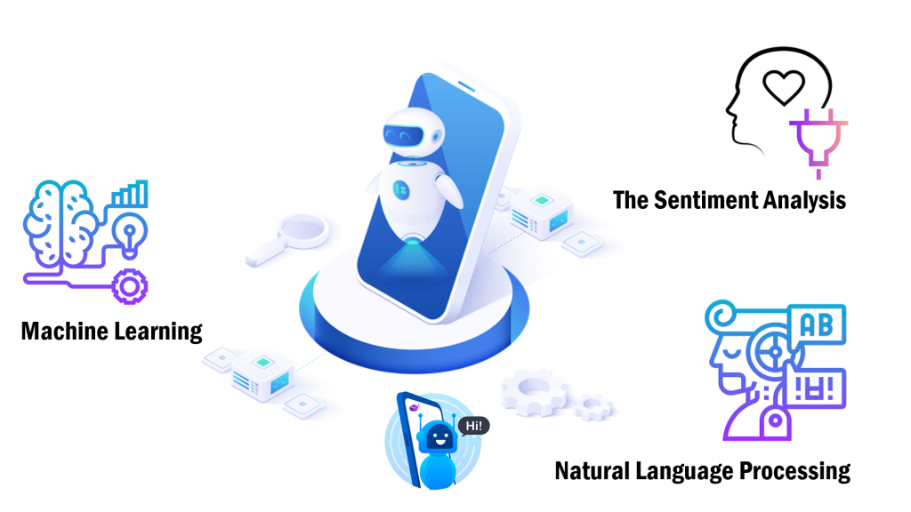 Chatbot Evolution of human bot interaction BlueEra Softech