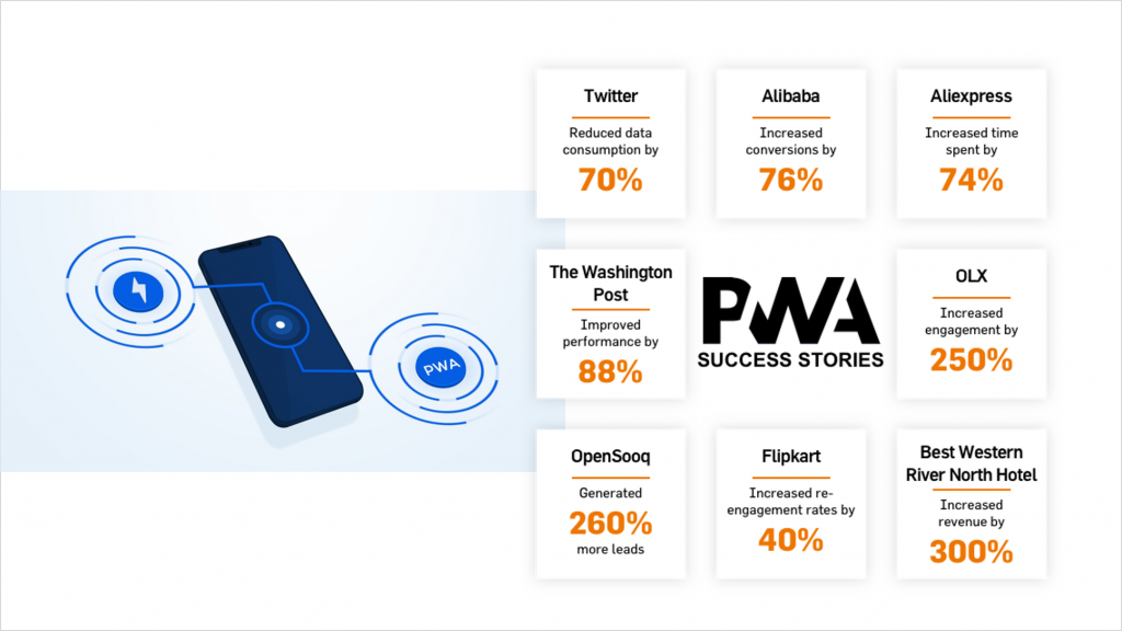 Characteristics of PWA for Users BlueEra Softech