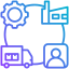 supply-chain-management